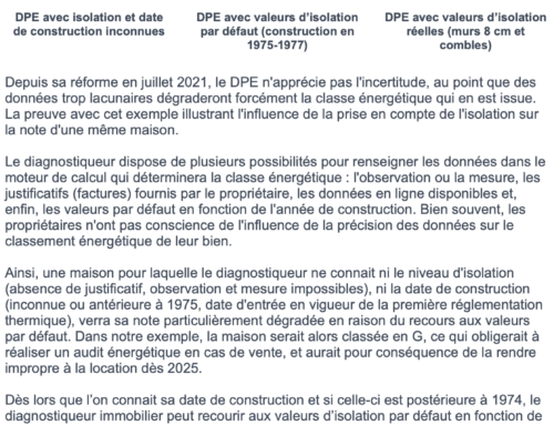 DPE: l’importance des données disponibles et précises.